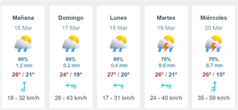 Cambió el pronóstico de lluvias y hay malas noticias en el AMBA cómo