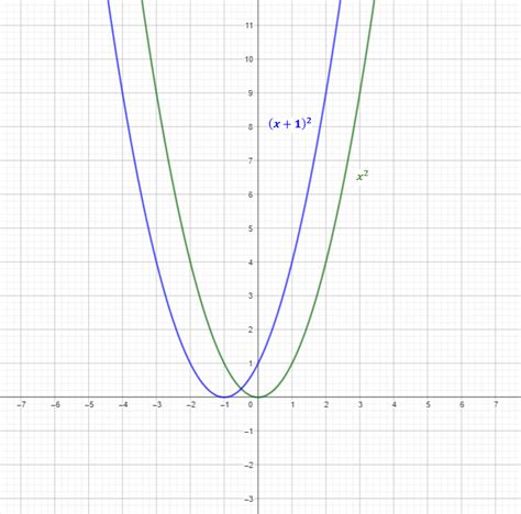 Zeichnen Sie Den Graphen Von F Schrittweise Mit Einer Mathem Quizlet