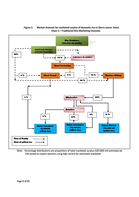 Fillable Value Chain Analysis