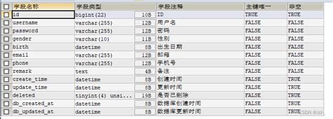 Sql查询表的详细结构 Sql 查询表结构 Csdn博客