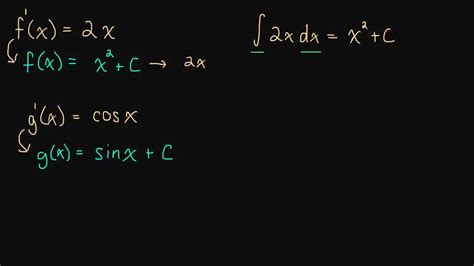 4.1 Introduction to Antiderivatives - YouTube