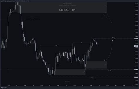 Oanda Gbpusd Chart Image By Legacyfx Trading Tradingview