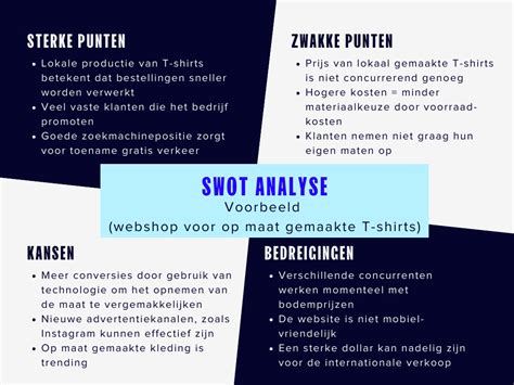 Voorbeeld Van Swot Analyse