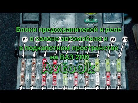 Блоки реле и предохранителей ВАЗ 2112: описание и расшифровка просто