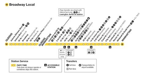 Nyc Subway Map B Train - Map of world