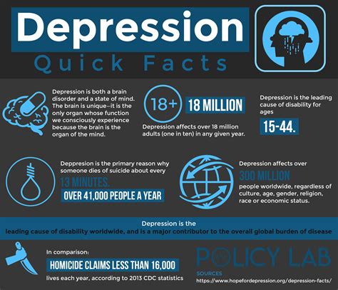 Depression Clinical Trials And Research Guide