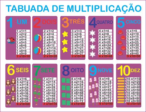 Tabuadas De MultiplicaÇÃo 1 Tabuada De Multiplicação Tabuada Tabuada De Multiplicar