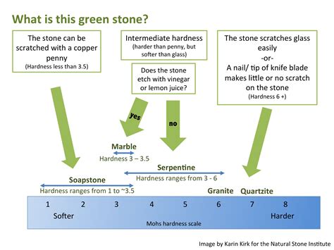 A Soft Spot for Soapstone - Use Natural Stone