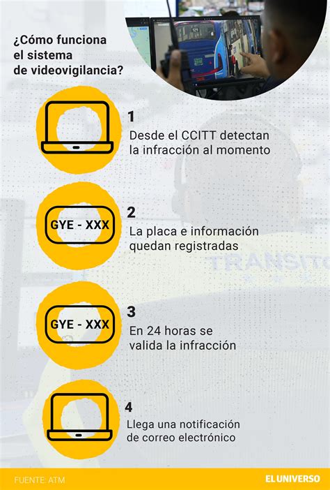 Así funcionará cobro de infracciones de tránsito captadas por cámaras