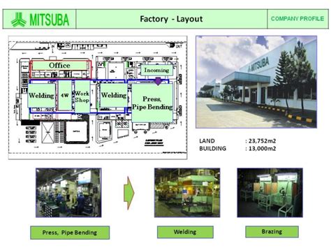 Factory Layout PT Mitsuba Indonesia Pipe Parts