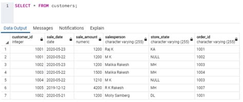 Sql Dml Commands Commands Of Dml With Examples