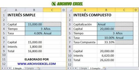 Fuera De Plazo Cuidado Cueva Formula Calculo Interes Compuesto Excel