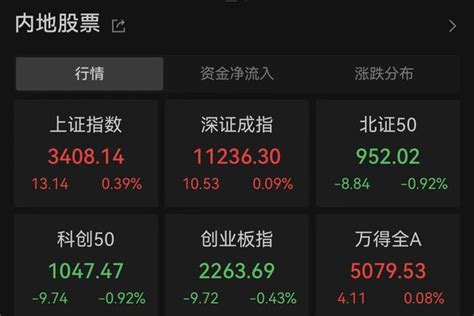 沪指重返3400点，创年内新高！券商股集体爆发