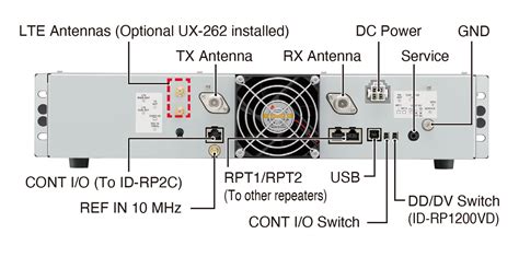 Icom Id Rp V Radio Sklep Pl