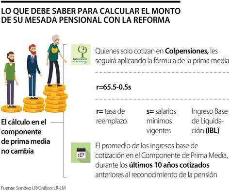 Así Sería El Cálculo De Mesadas Con Lo Aprobado De La Reforma Pensional