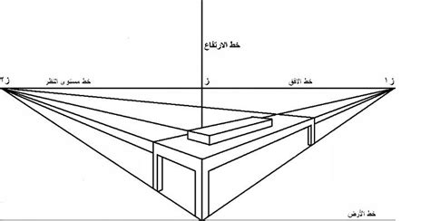 رسم خط الافق