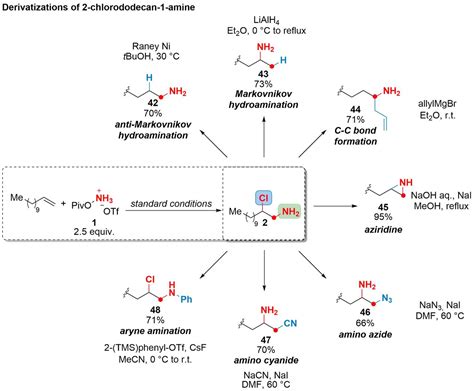 Efficient Access To Unprotected Primary Amines By Iron Catalyzed