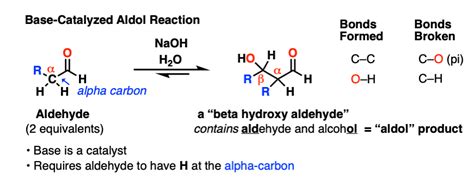 Aldol Addition And Condensation Reactions Master Organic Chemistry