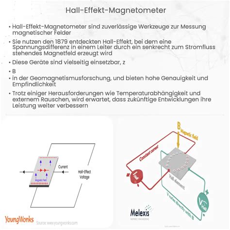 Magnetische Sensoren Wie Es Funktioniert Anwendung Vorteile