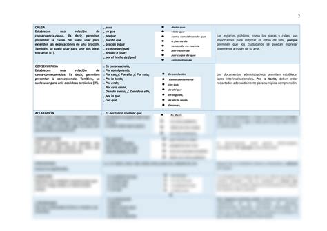 Solution Tabla De Conectores L Gicos Docx Studypool