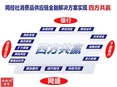 网盛生意宝董事长孙德良出席国贸集团产业供应链助力双循环主题峰会并发表演讲财富号东方财富网