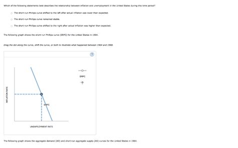 Solved 5 The Phillips Curve In The Late 20th Century The