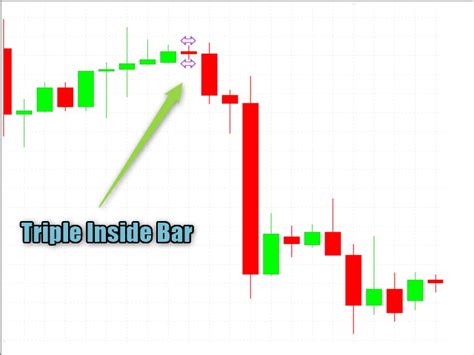 Buy The Kangaroo Tailz Technical Indicator For Metatrader In