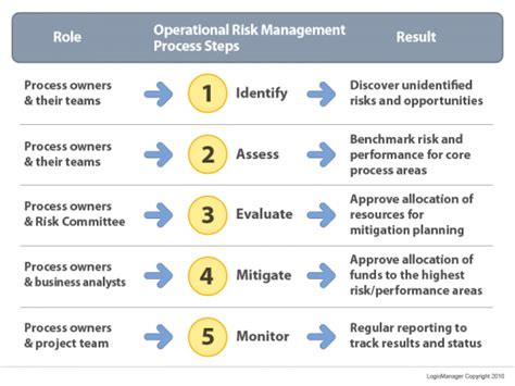 Coso Risk Management Monitor