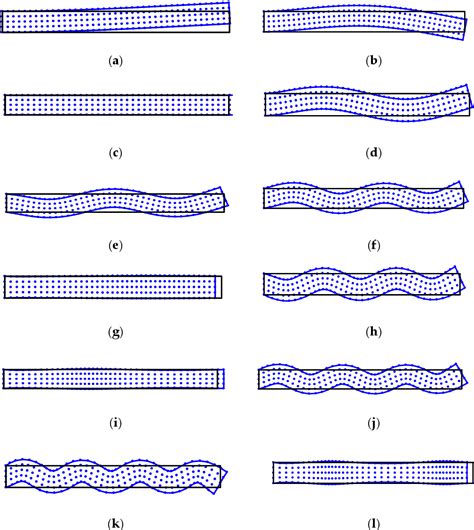 Figure 1 From A Modified Radial Point Interpolation Method M RPIM For