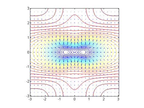 Gradients Gradient Plots And Tangent Planes