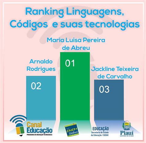 Confira O Ranking Do Simulado Canal Educa O Ava Canal Educa O