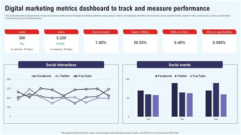 Efficient Marketing Process For Business Digital Marketing Metrics ...