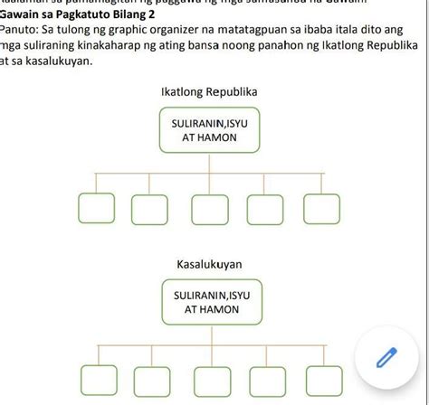 Ano Iba T Ibang Uri Ng Graphic Organizer