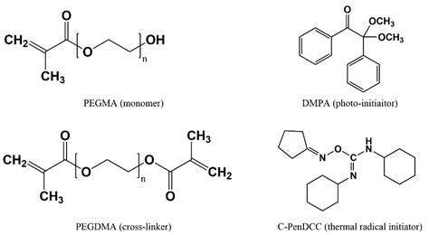 Synthesis And Characterization Of Polyethylene Off