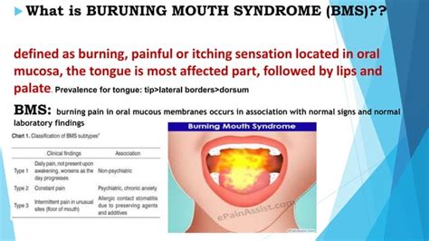 Oral Medicine Burning Mouth Syndrome