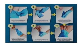 Gloving degloving | PPT