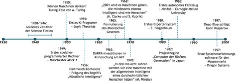 Computer Der Zweiten Generation 1956 1963