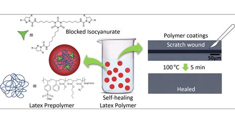 Design Of Eco Friendly Self Healing Polymers Containing Hindered Urea