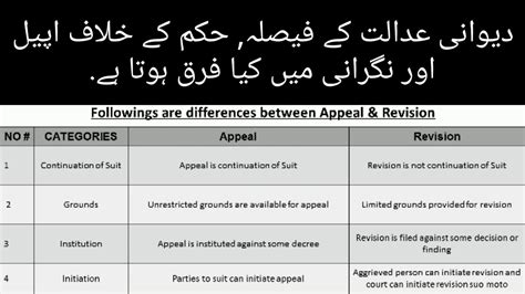 APPEAL REVISION SECTION 104 AND 115 CPC DIFFERENCE BETWEEN APPEAL