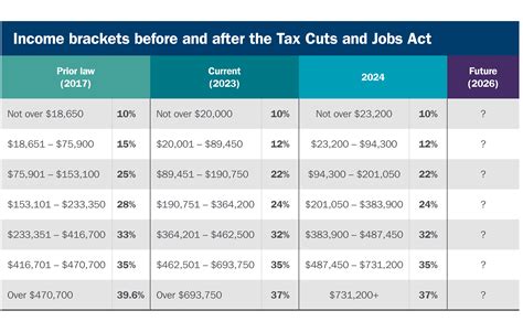 2017 Federal Income Tax Tables Cabinets Matttroy