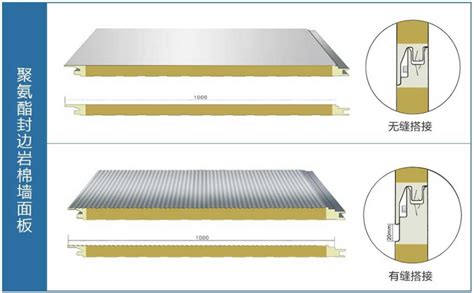聚氨酯封边岩棉夹芯板（墙面）复合外墙板江苏凯奥净化科技股份有限公司