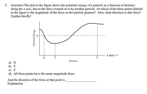 Points The Plot In The Figure Shows The Potential Energy Ofa Particle