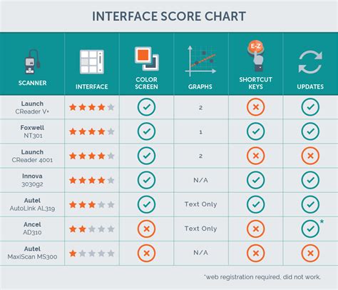 Innova Obd2 Comparison Chart