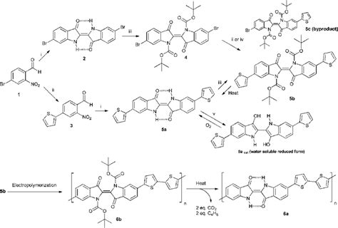 Scheme 1 Two Synthesis Routes To Obtain 6 6 0 Dithienylindigo And Its Download Scientific