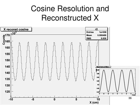 Ppt Energy And Spatial Resolution Of Hycal Powerpoint Presentation