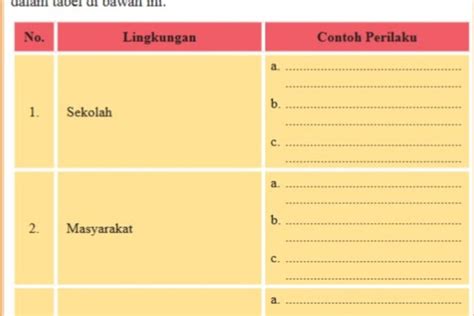 PKN Kelas 9 Halaman 117 Kunci Jawaban Tugas Mandiri 4 4 Semester 2