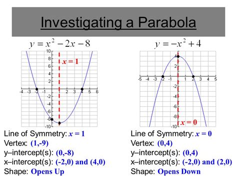 Parabola Equation Standard Form