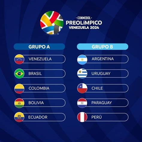 Preolímpico Sub 23 2024 Grupos Tabla De Posiciones Tras La Fecha 1