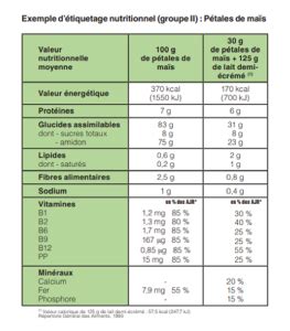 Comment décrypter les valeurs nutritionnelles Nutrisens