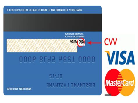 CVV nelle carte di credito cos è e dove trovare il codice di sicurezza